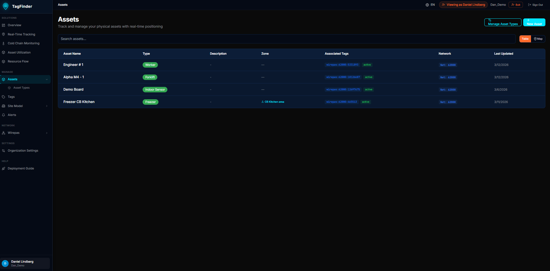 Assets List