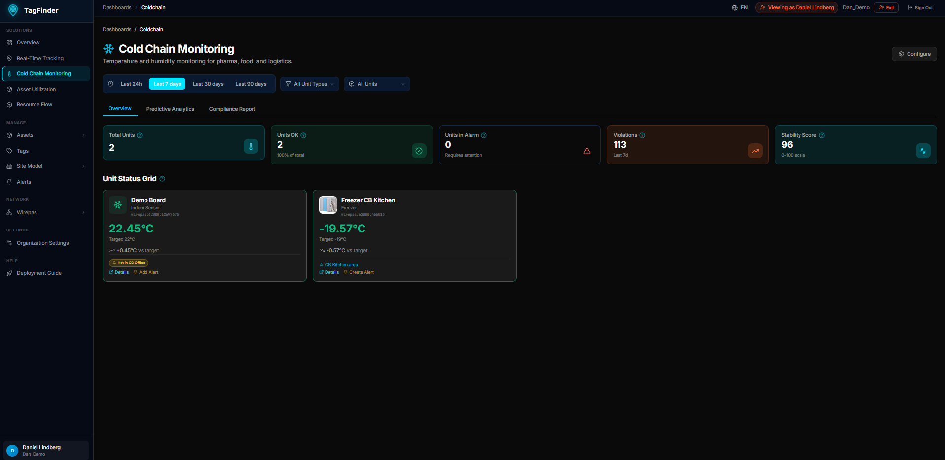 Cold Chain Dashboard