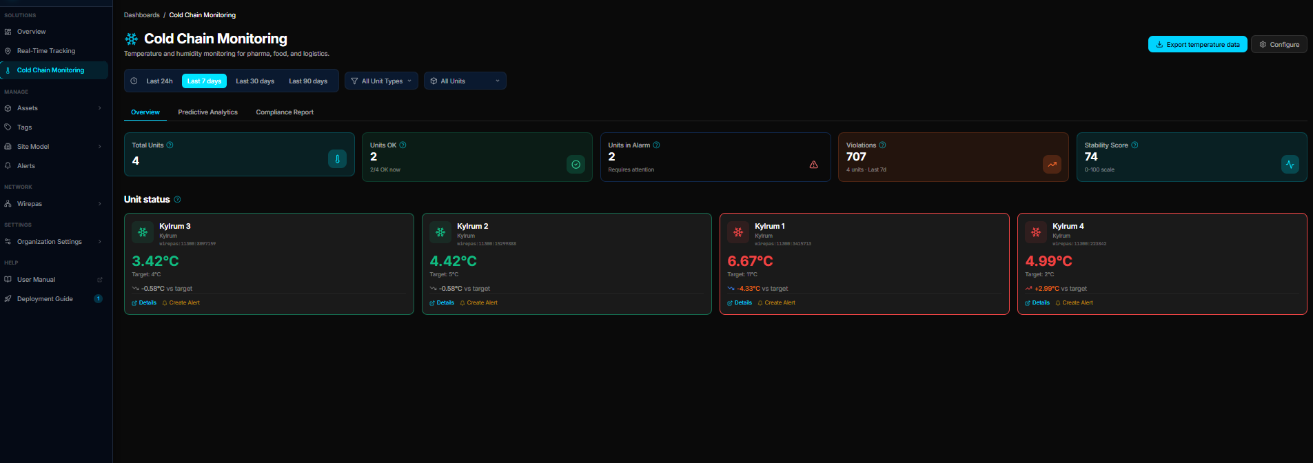 Cold Chain Dashboard