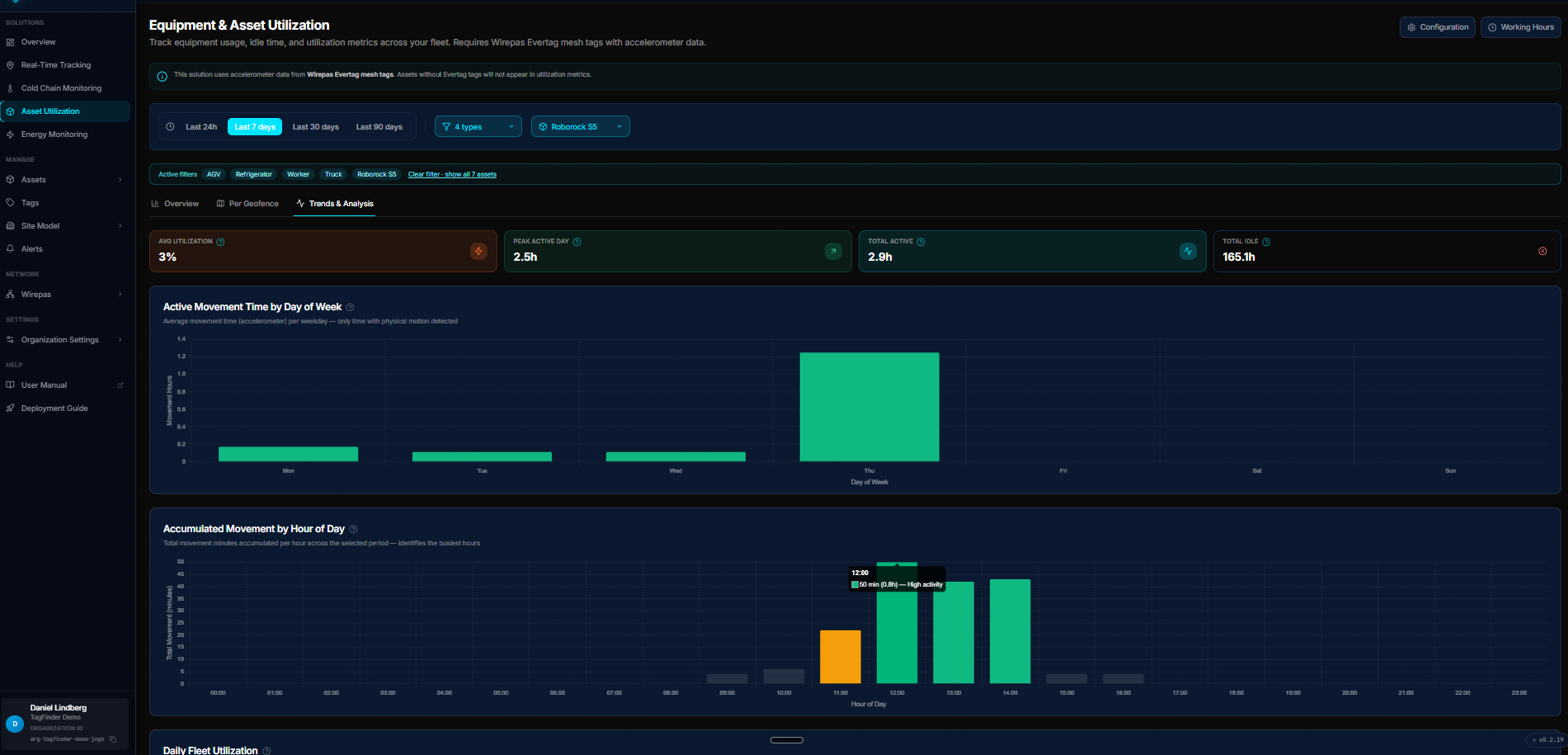 Trends & Analysis