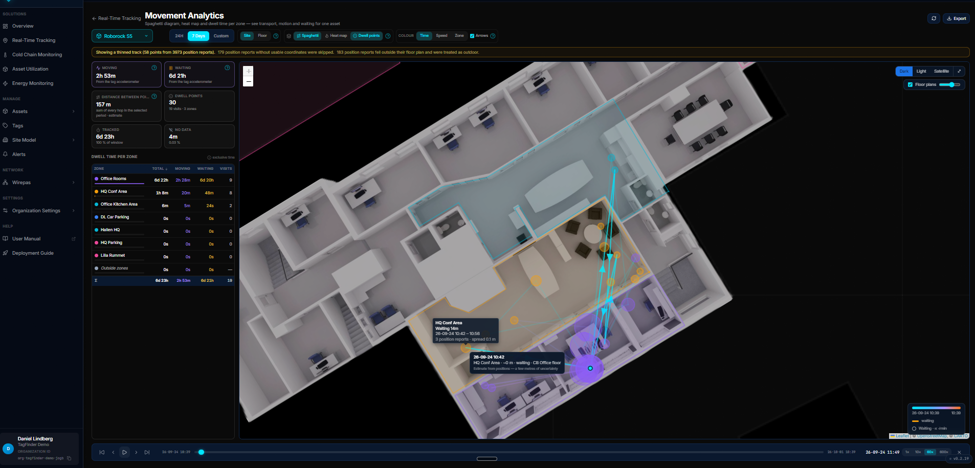 Movement Analytics