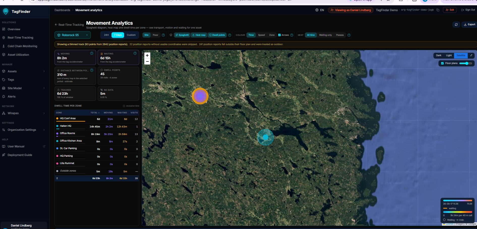 Heat map across two sites