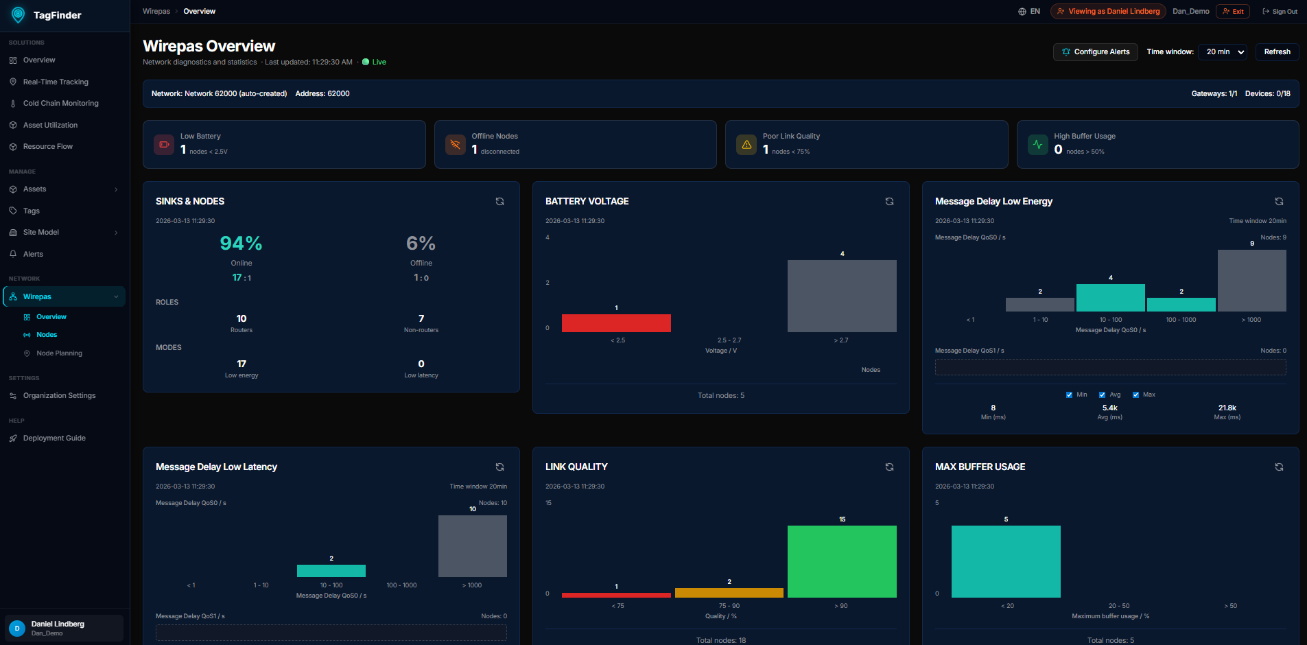 Wirepas Overview